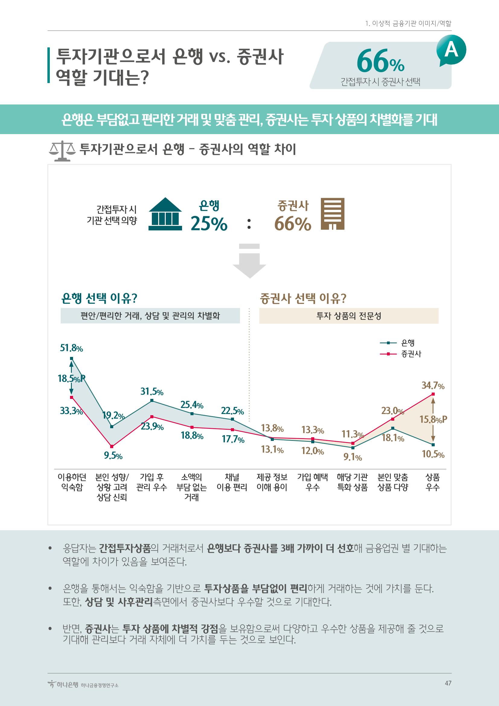 대한민국 금융소비자보고서 2023 51페이지