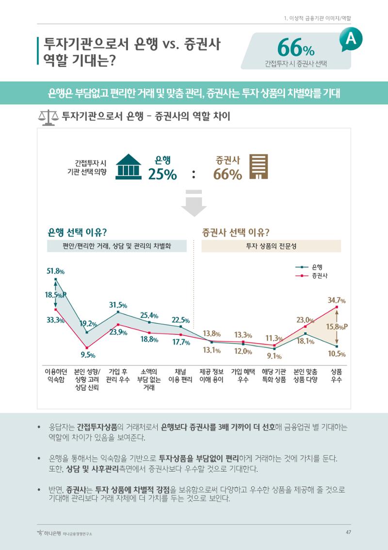 대한민국 금융소비자보고서 2023 51페이지