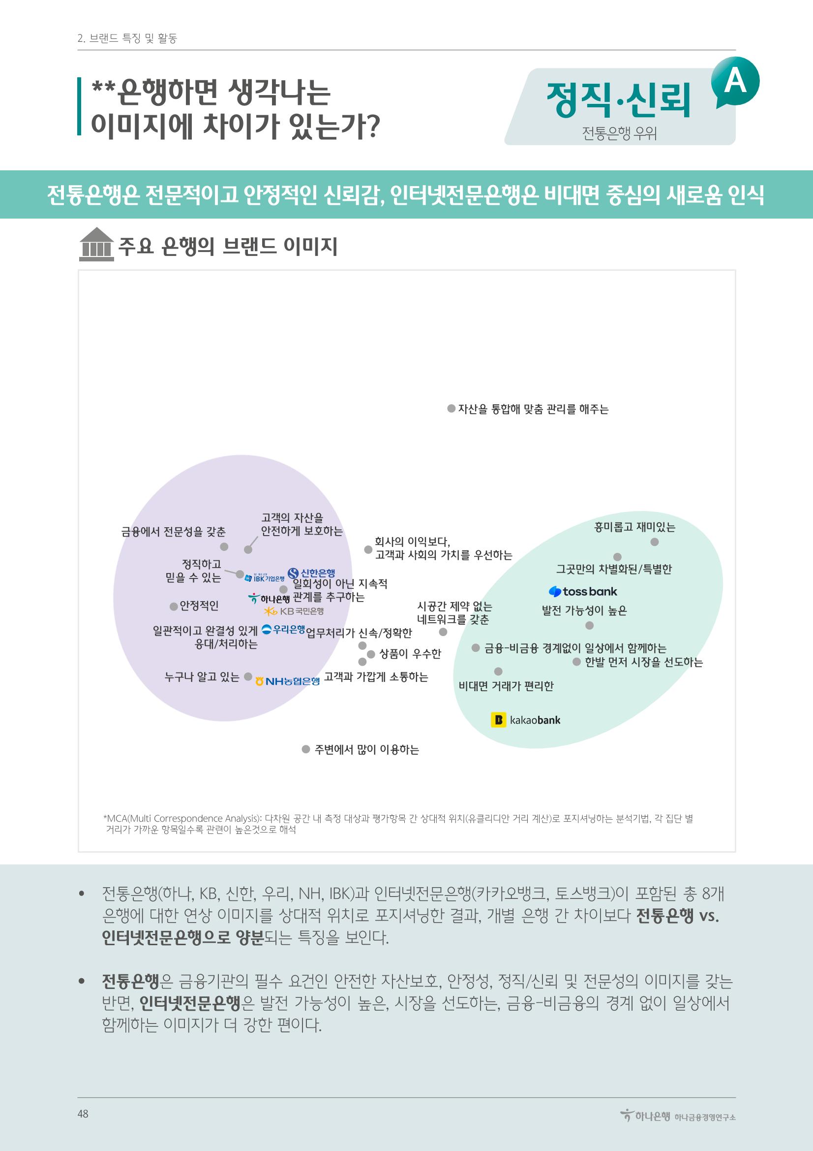 대한민국 금융소비자보고서 2023 52페이지