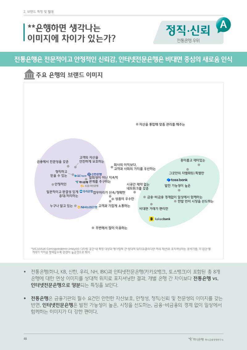 대한민국 금융소비자보고서 2023 52페이지
