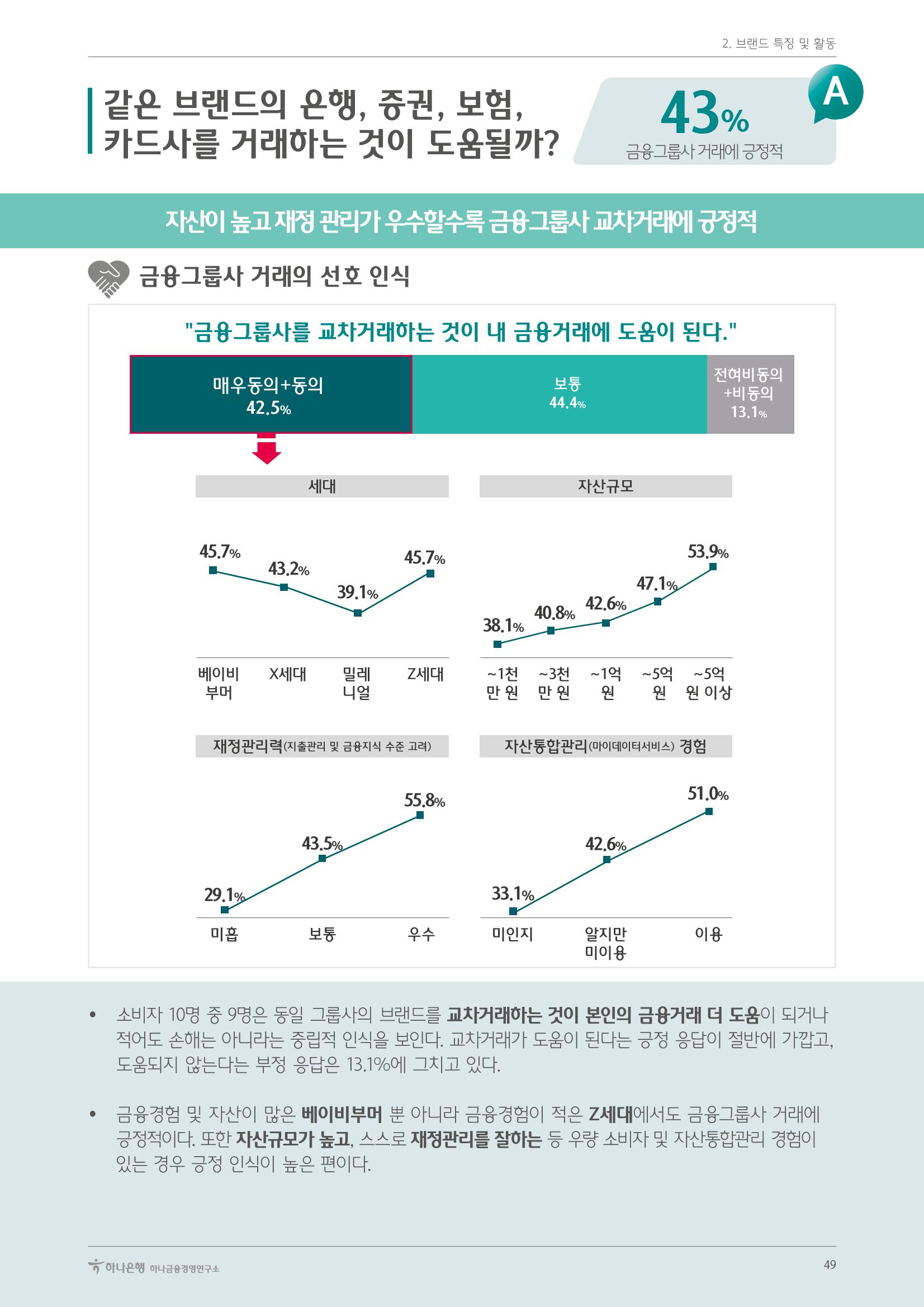대한민국 금융소비자보고서 2023 53페이지