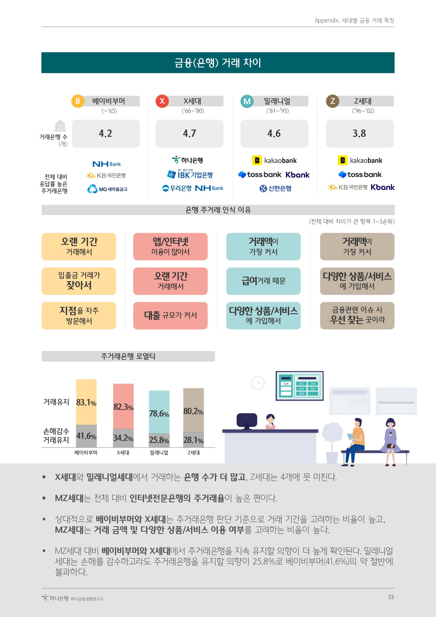 대한민국 금융소비자보고서 2023 57페이지