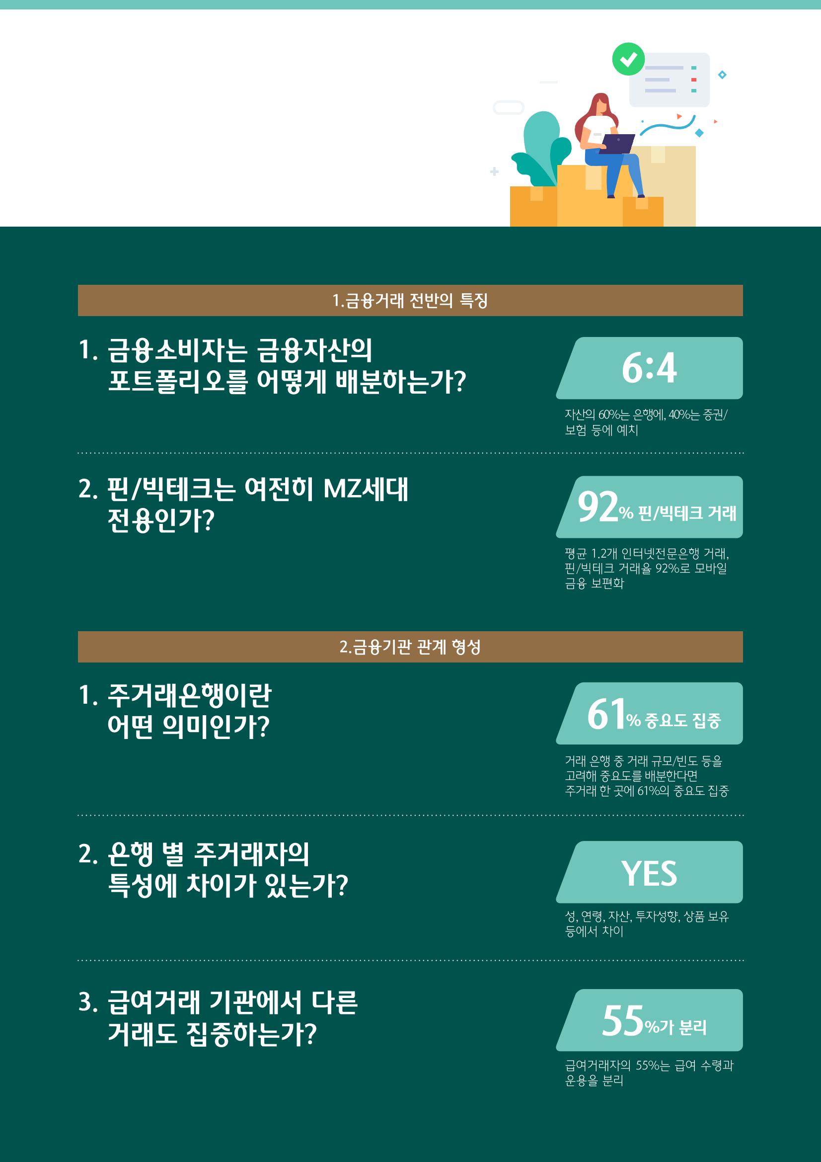 대한민국 금융소비자보고서 2023 6페이지