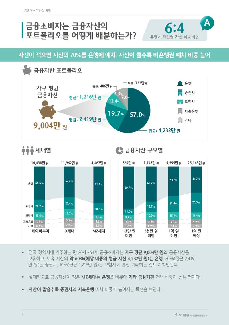 대한민국 금융소비자보고서 2023 8페이지
