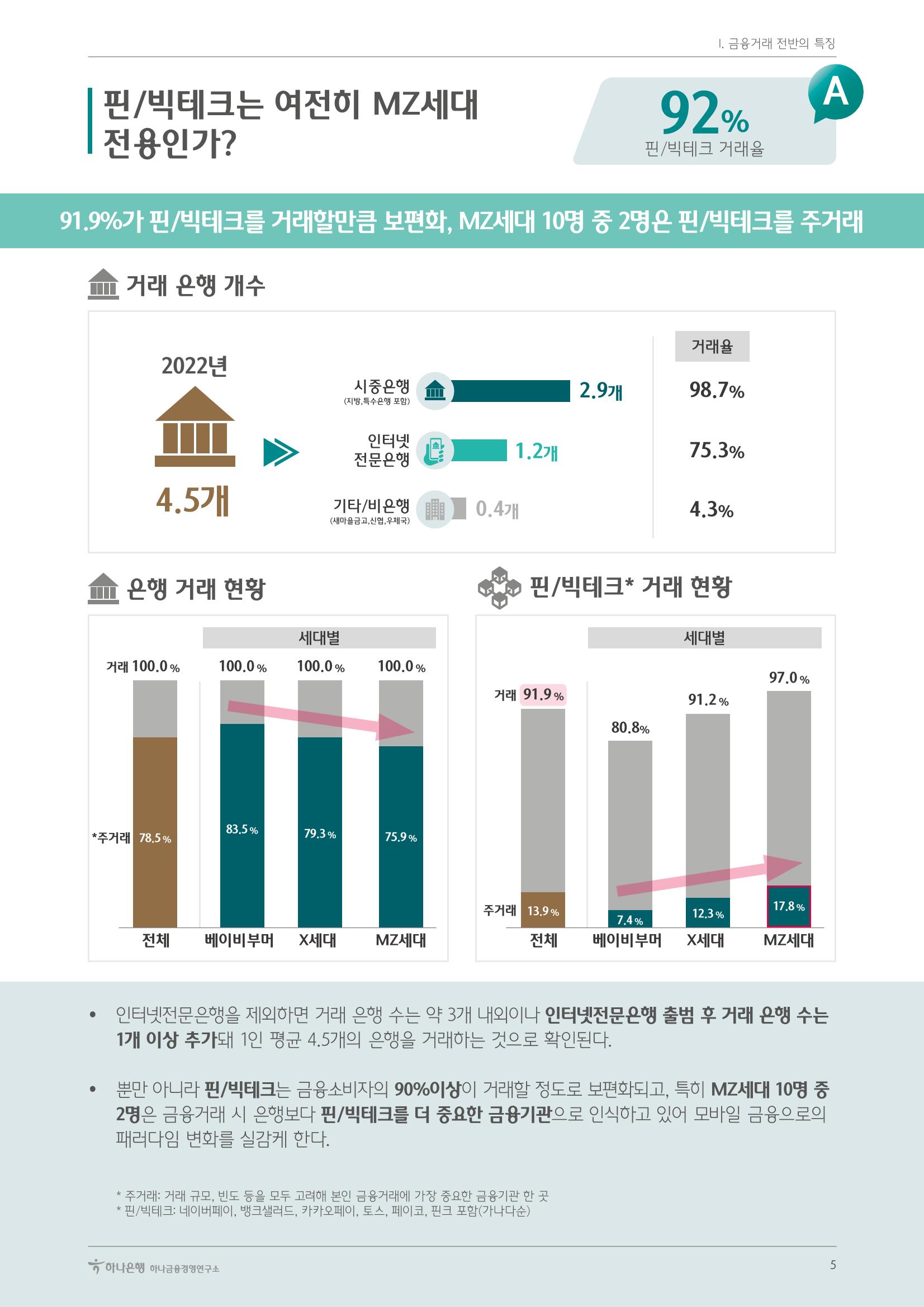 대한민국 금융소비자보고서 2023 9페이지