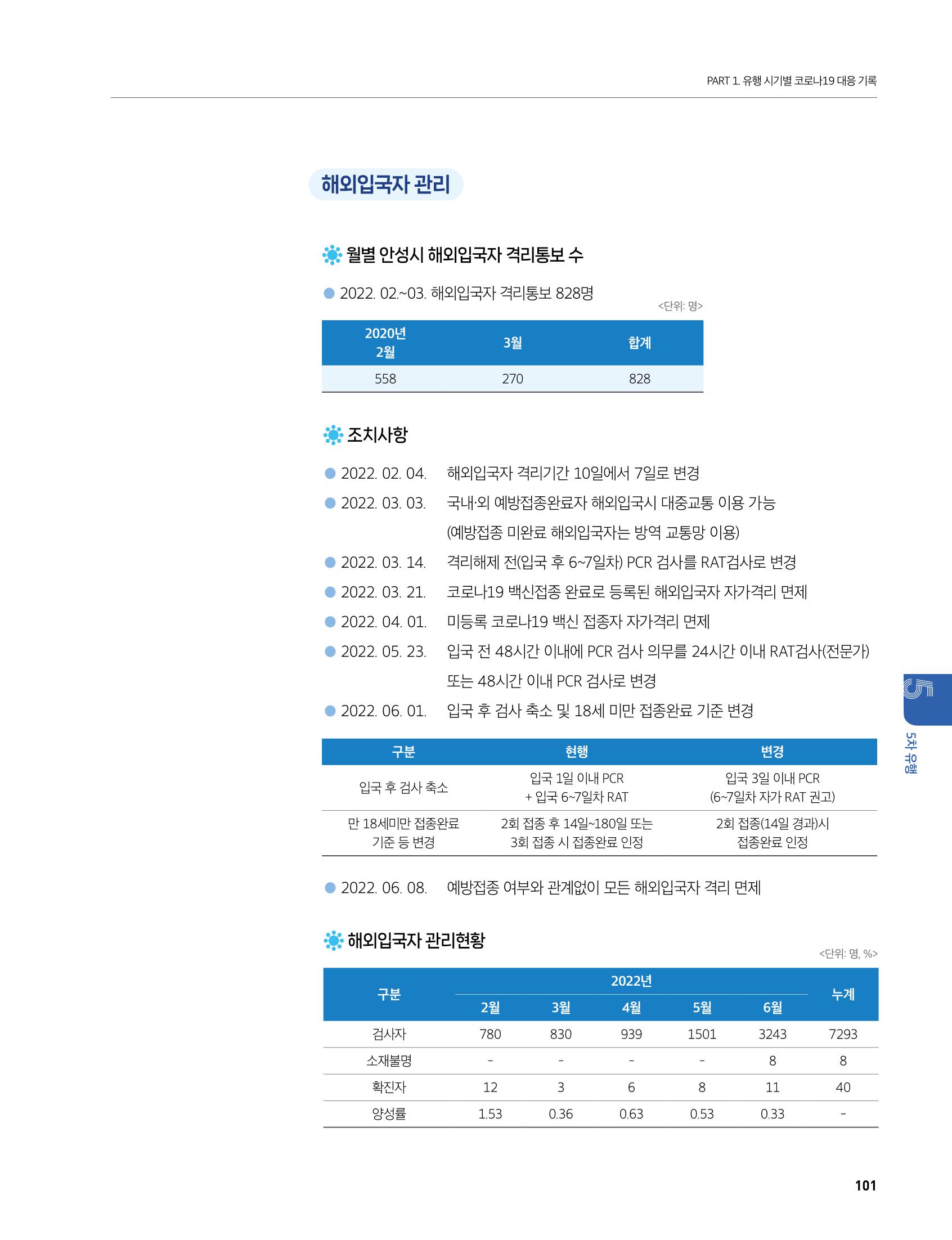 안성시 코로나19 대응백서 101페이지
