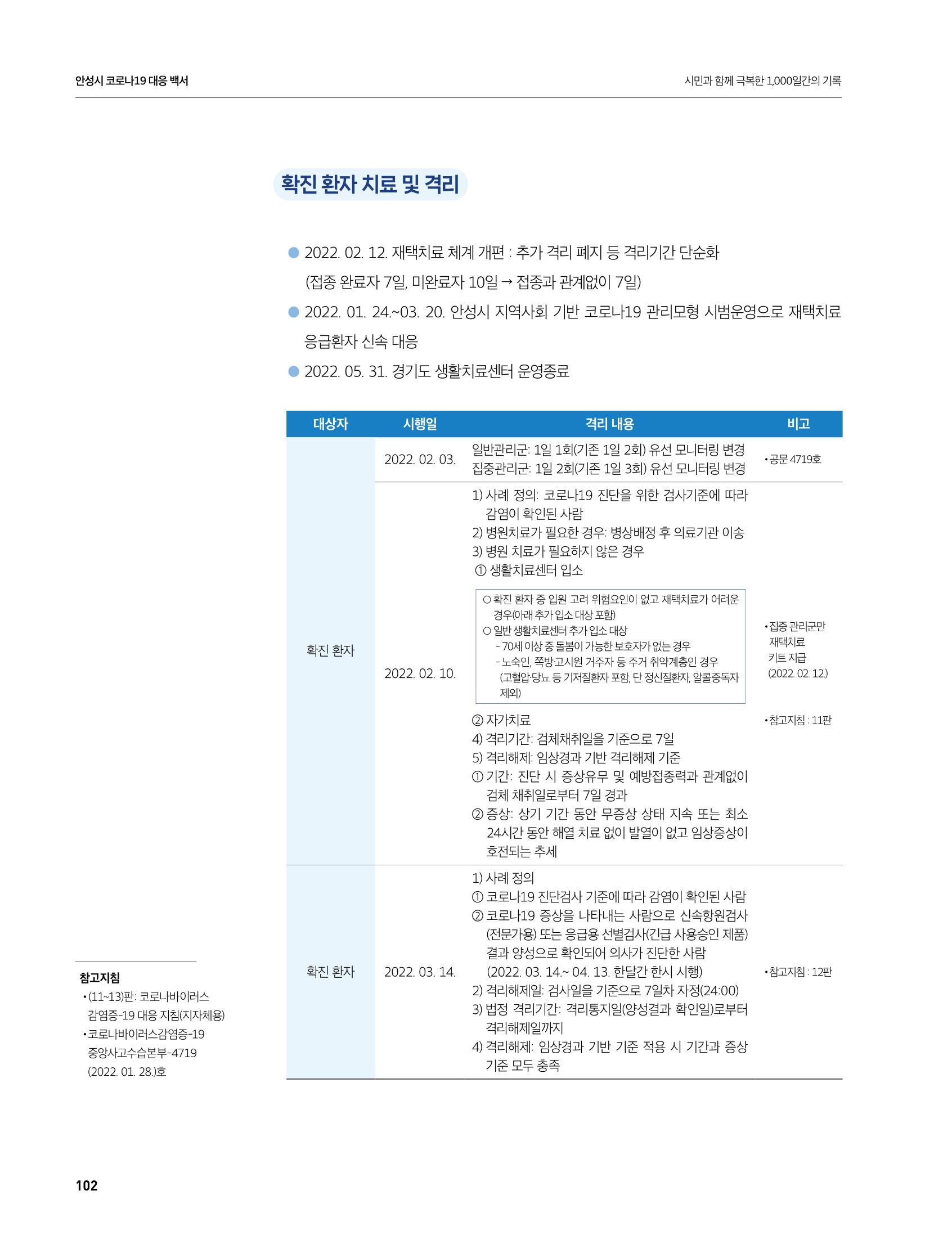 안성시 코로나19 대응백서 102페이지
