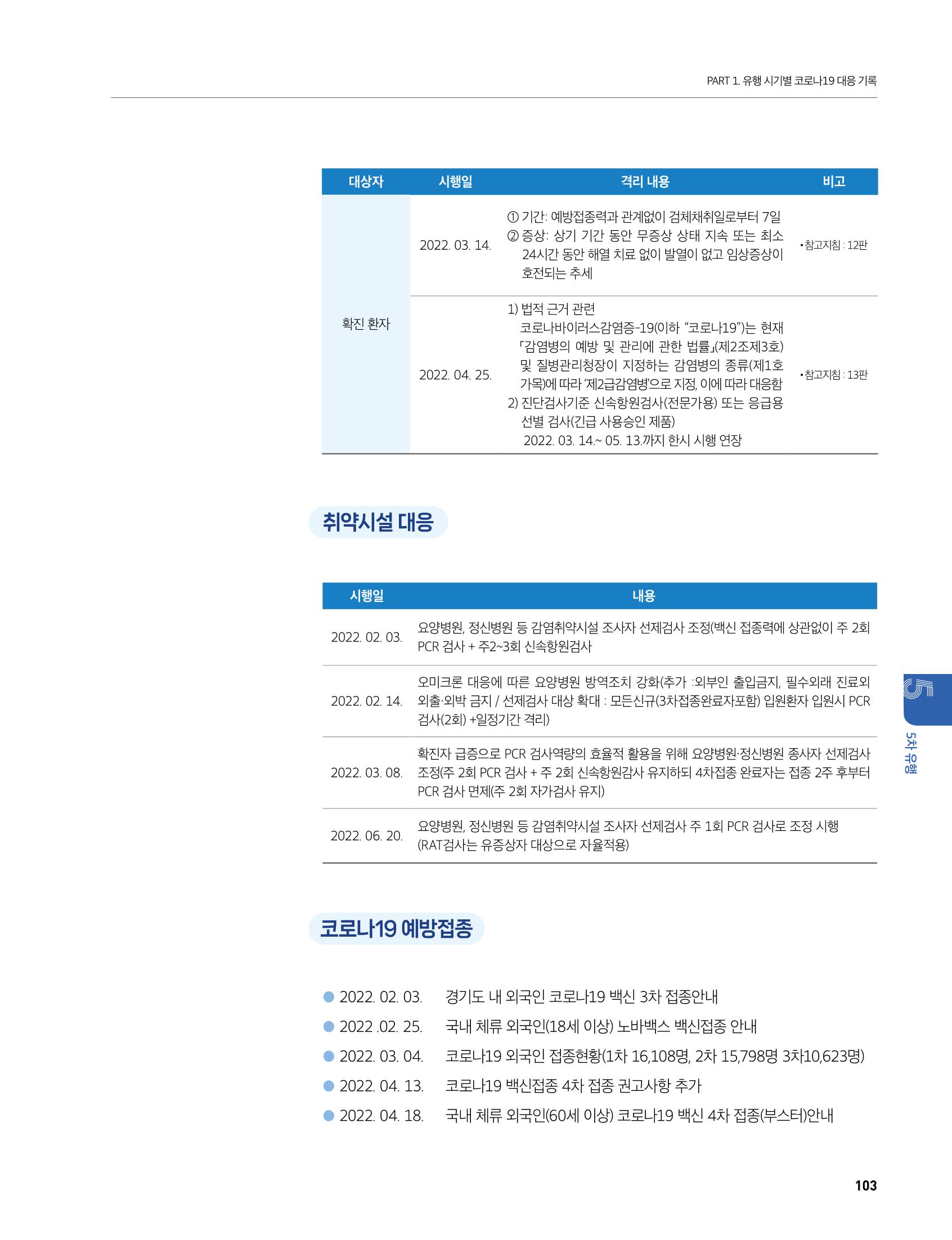 안성시 코로나19 대응백서 103페이지