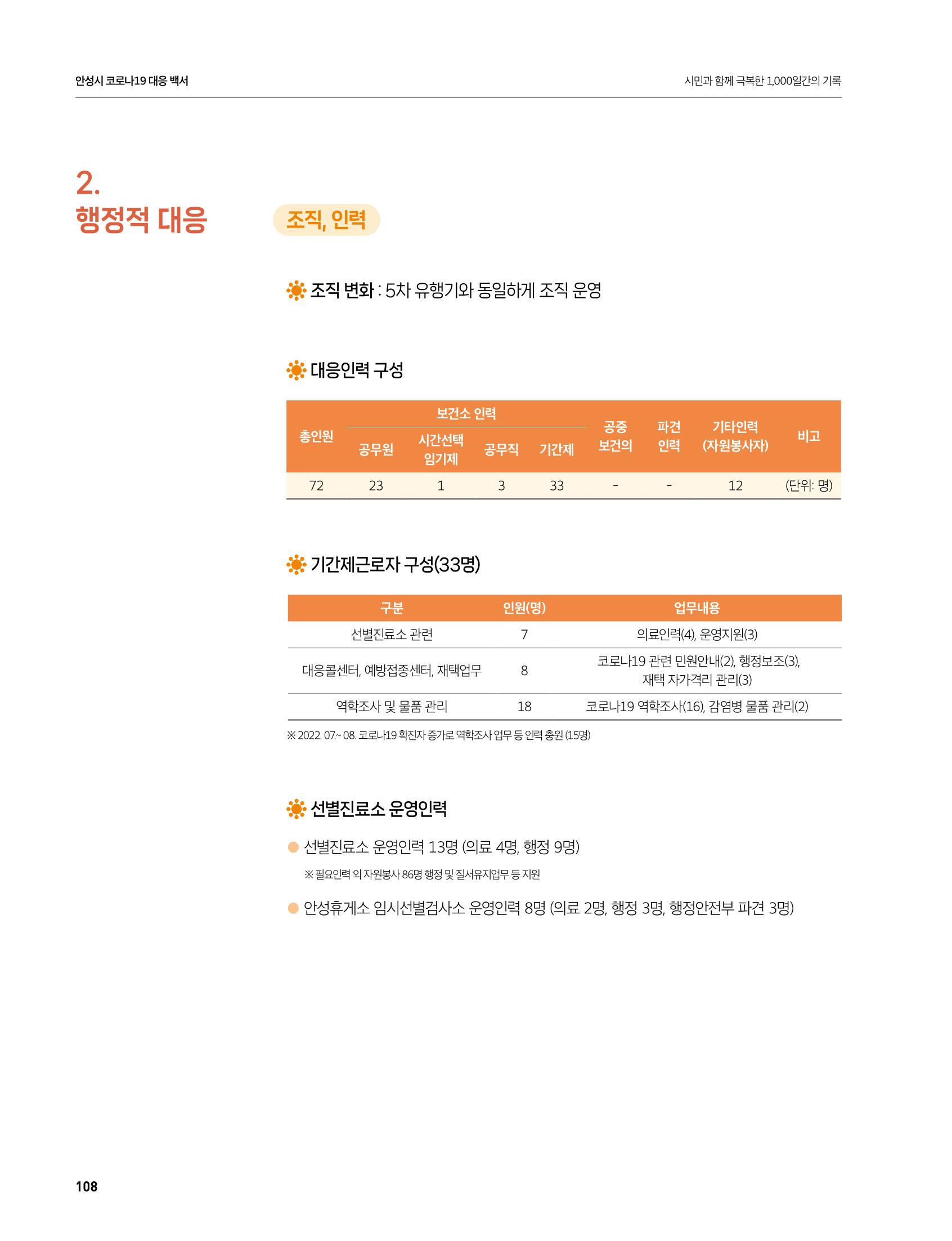 안성시 코로나19 대응백서 108페이지
