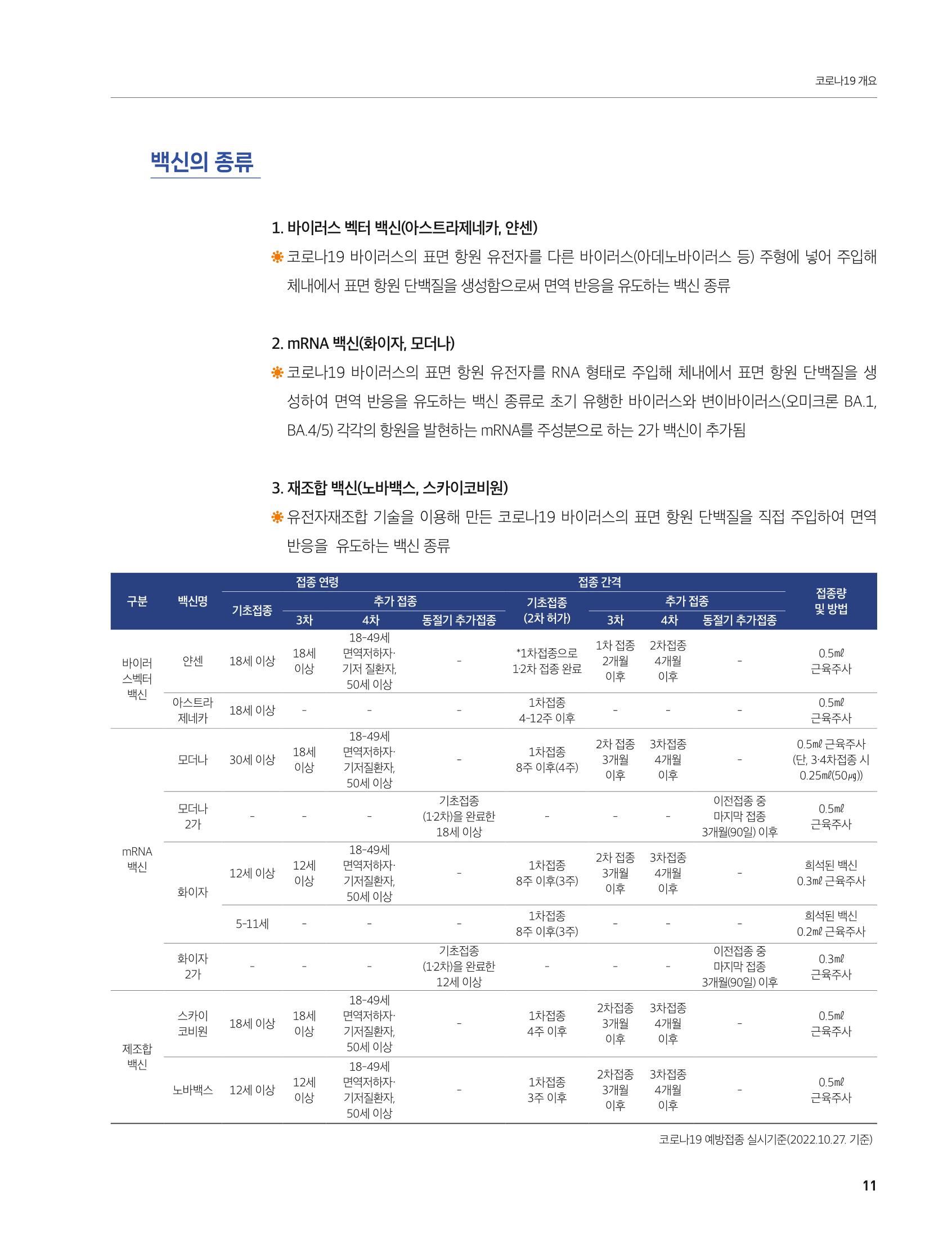 안성시 코로나19 대응백서 11페이지