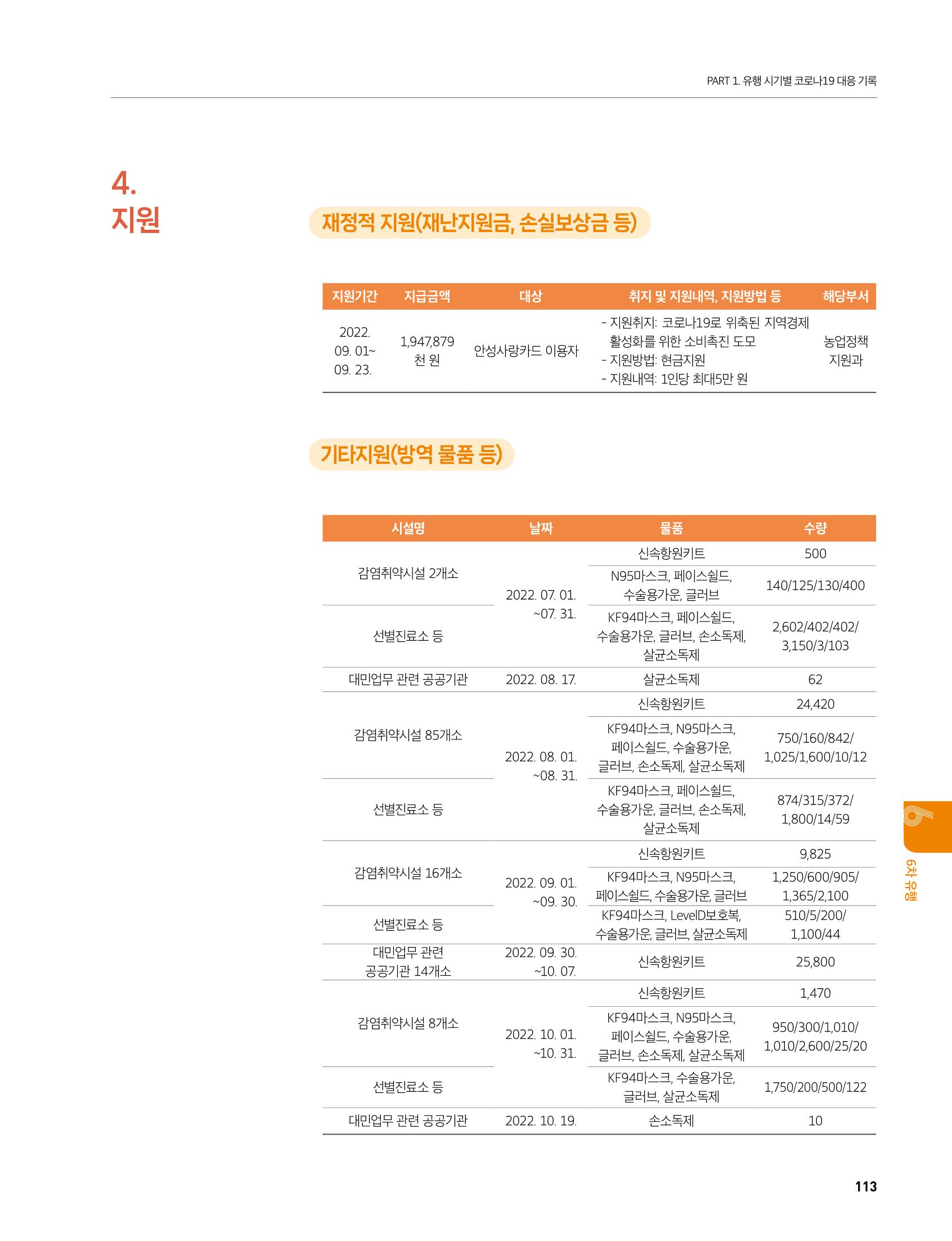 안성시 코로나19 대응백서 113페이지