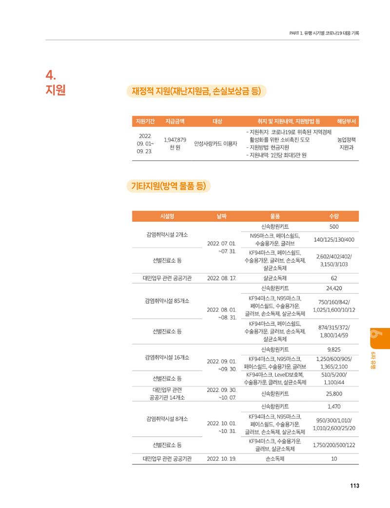 안성시 코로나19 대응백서 113페이지