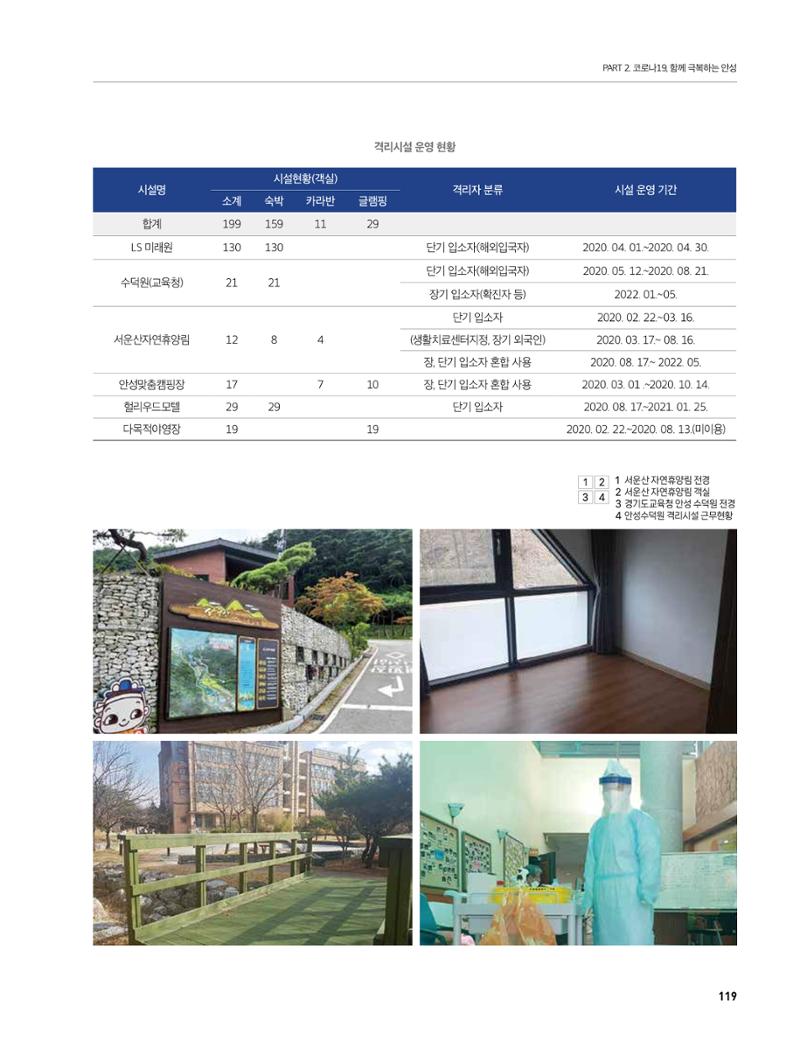 안성시 코로나19 대응백서 119페이지