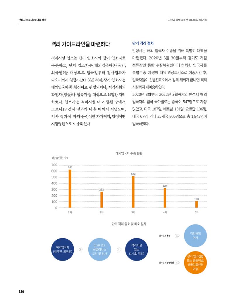 안성시 코로나19 대응백서 120페이지