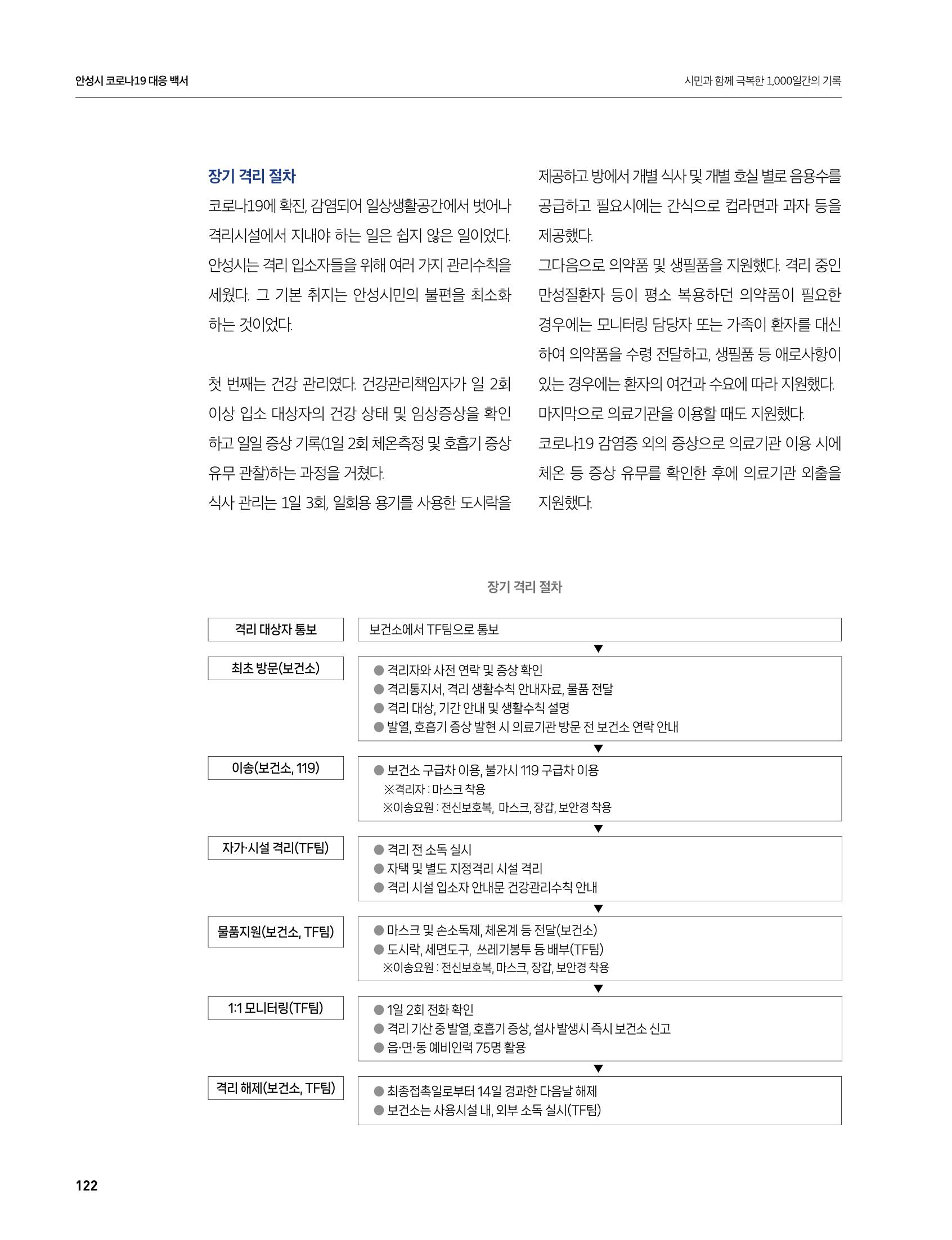 안성시 코로나19 대응백서 122페이지