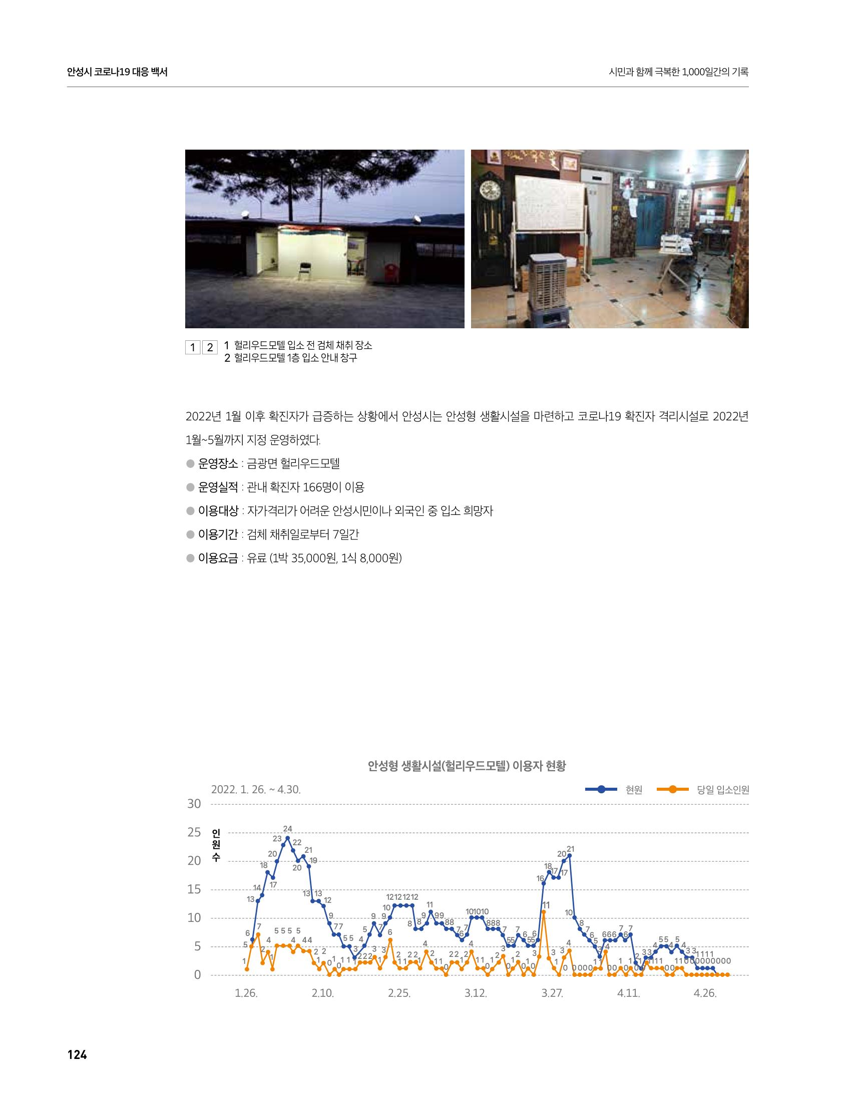안성시 코로나19 대응백서 124페이지