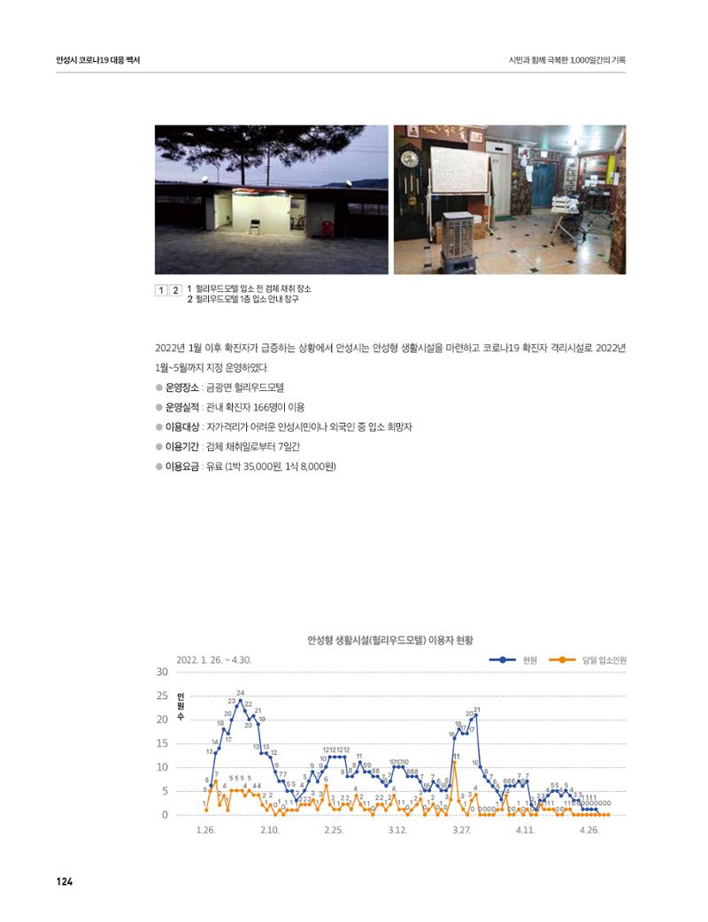 안성시 코로나19 대응백서 124페이지