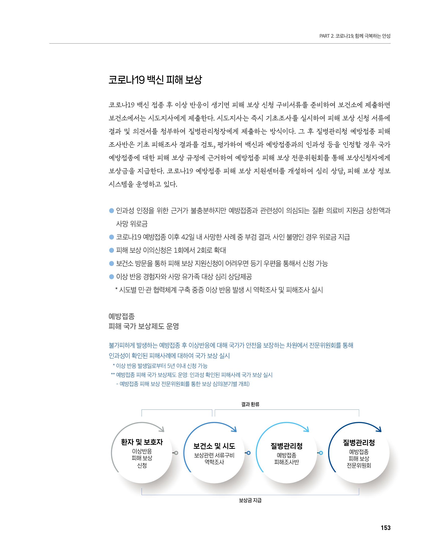 안성시 코로나19 대응백서 153페이지
