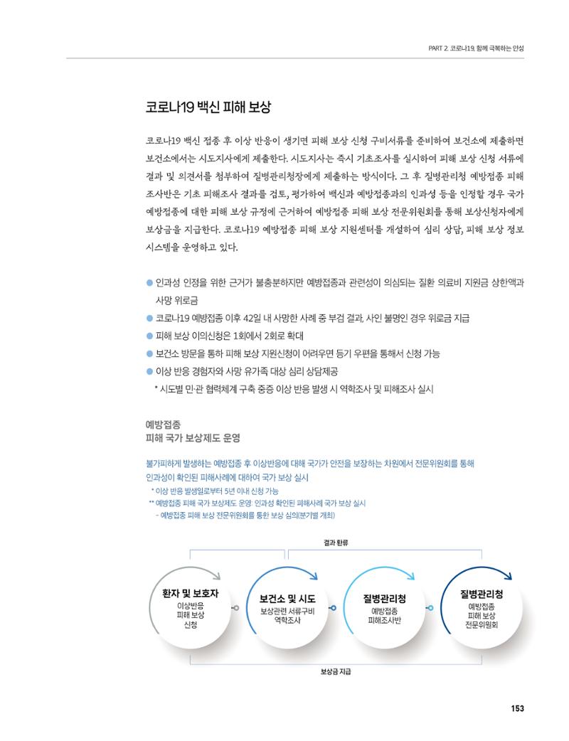 안성시 코로나19 대응백서 153페이지