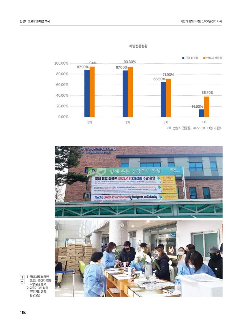 안성시 코로나19 대응백서 154페이지