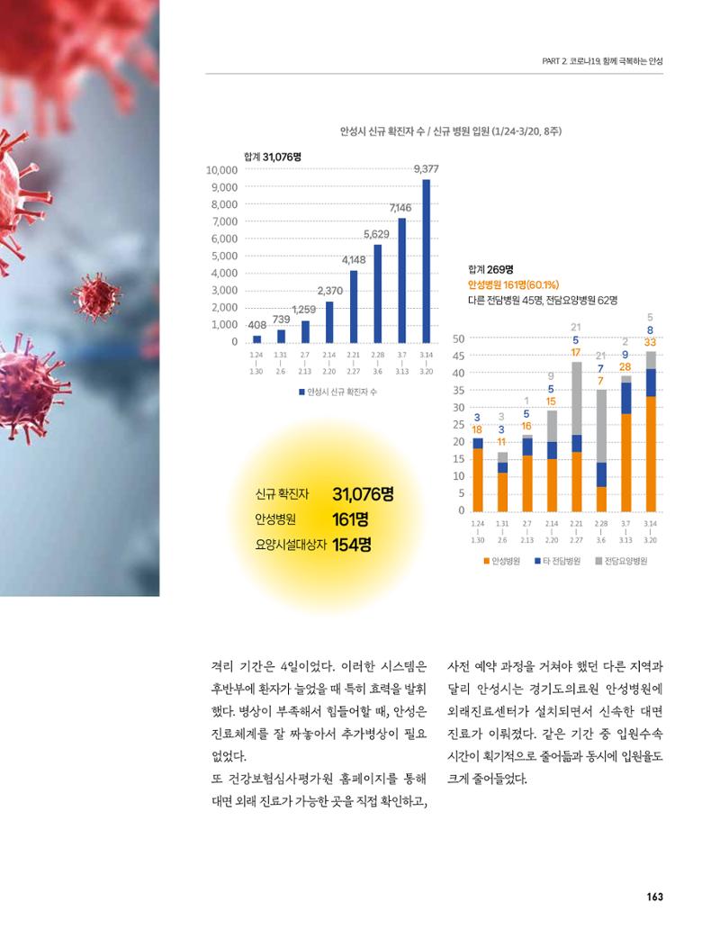 안성시 코로나19 대응백서 163페이지