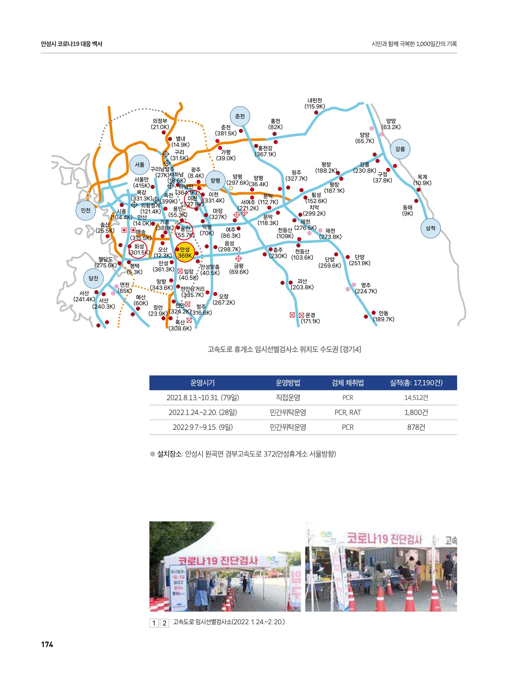 안성시 코로나19 대응백서 174페이지