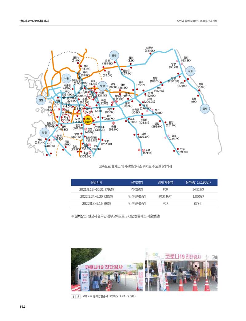 안성시 코로나19 대응백서 174페이지