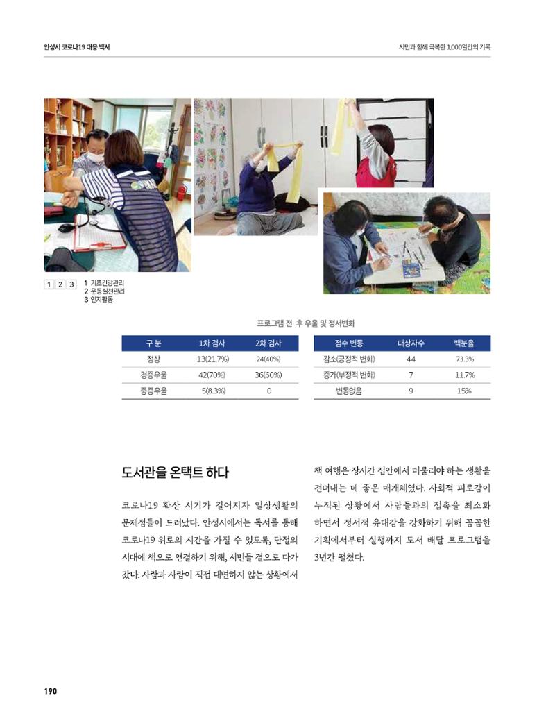 안성시 코로나19 대응백서 190페이지