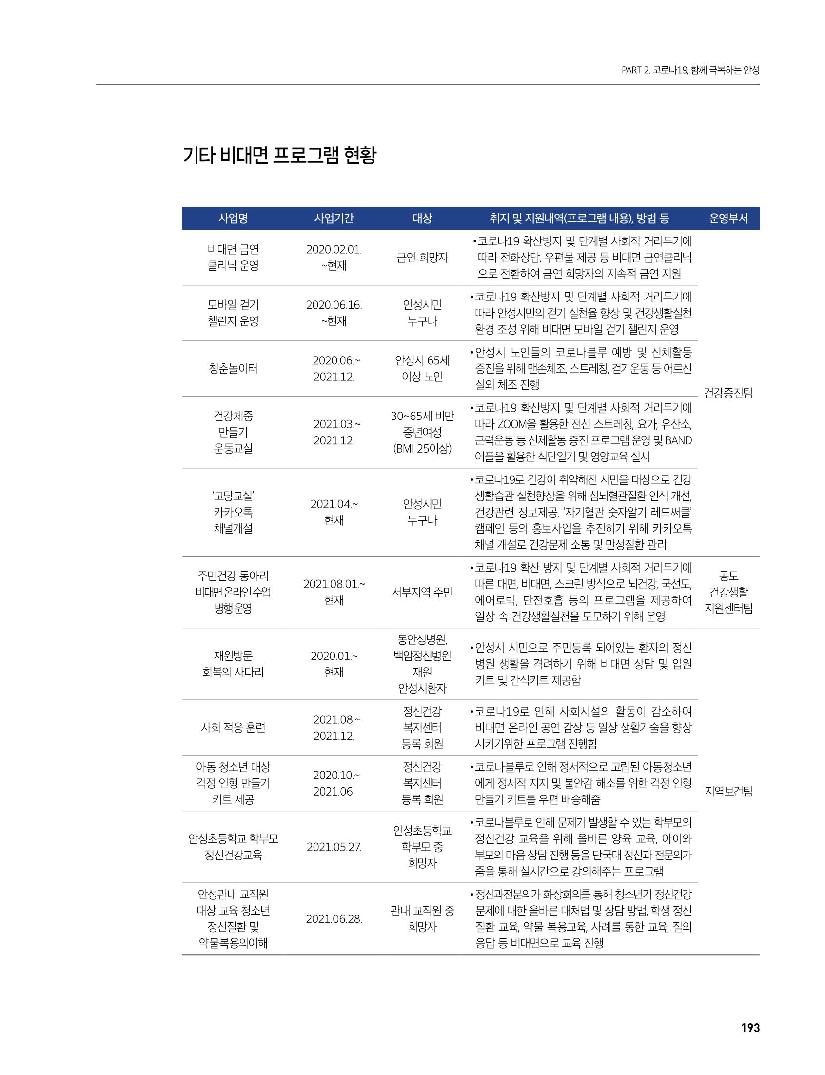 안성시 코로나19 대응백서 193페이지