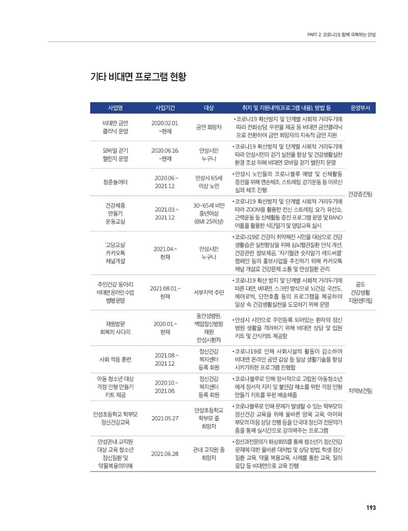 안성시 코로나19 대응백서 193페이지