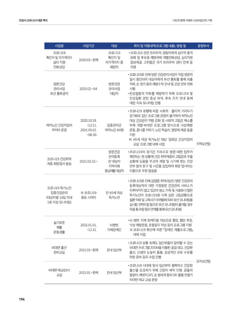 안성시 코로나19 대응백서 194페이지