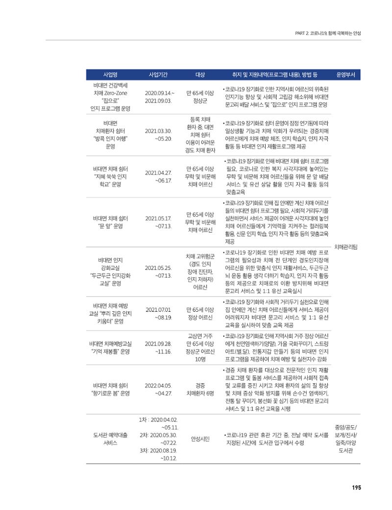 안성시 코로나19 대응백서 195페이지