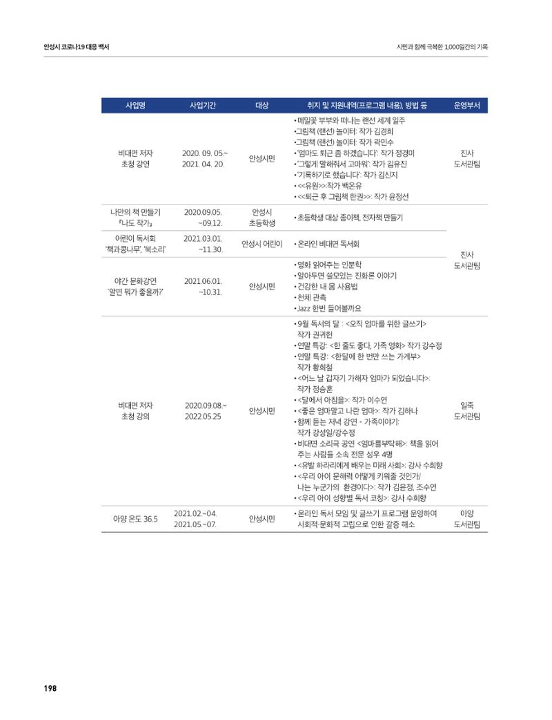 안성시 코로나19 대응백서 198페이지