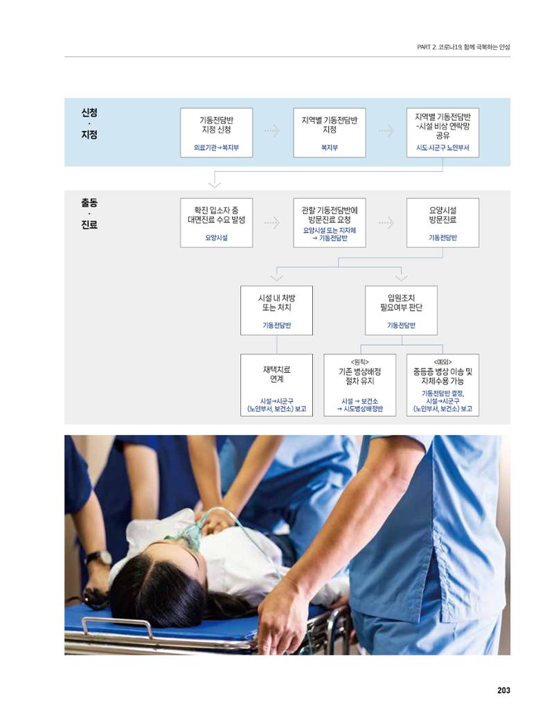 안성시 코로나19 대응백서 203페이지