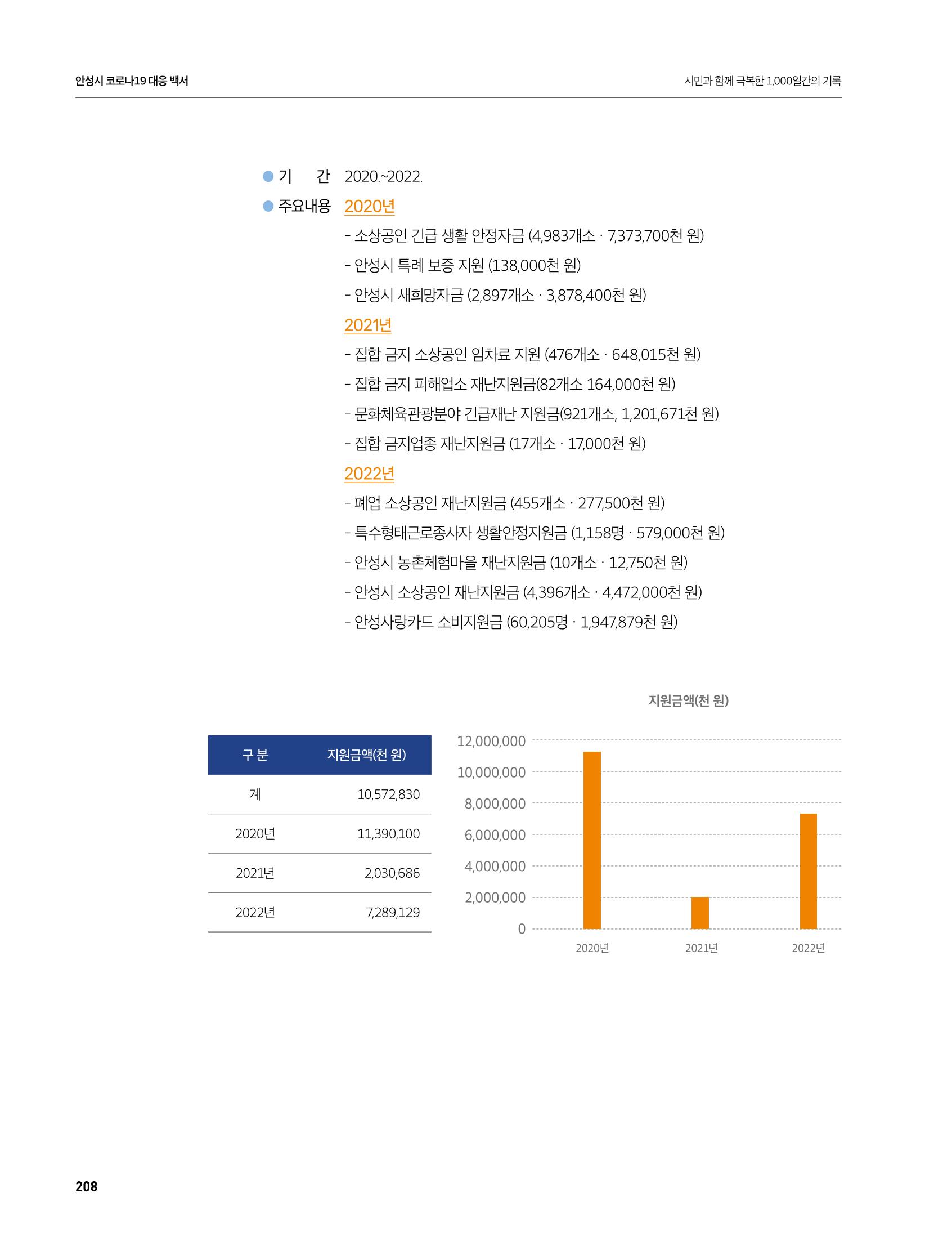 안성시 코로나19 대응백서 208페이지