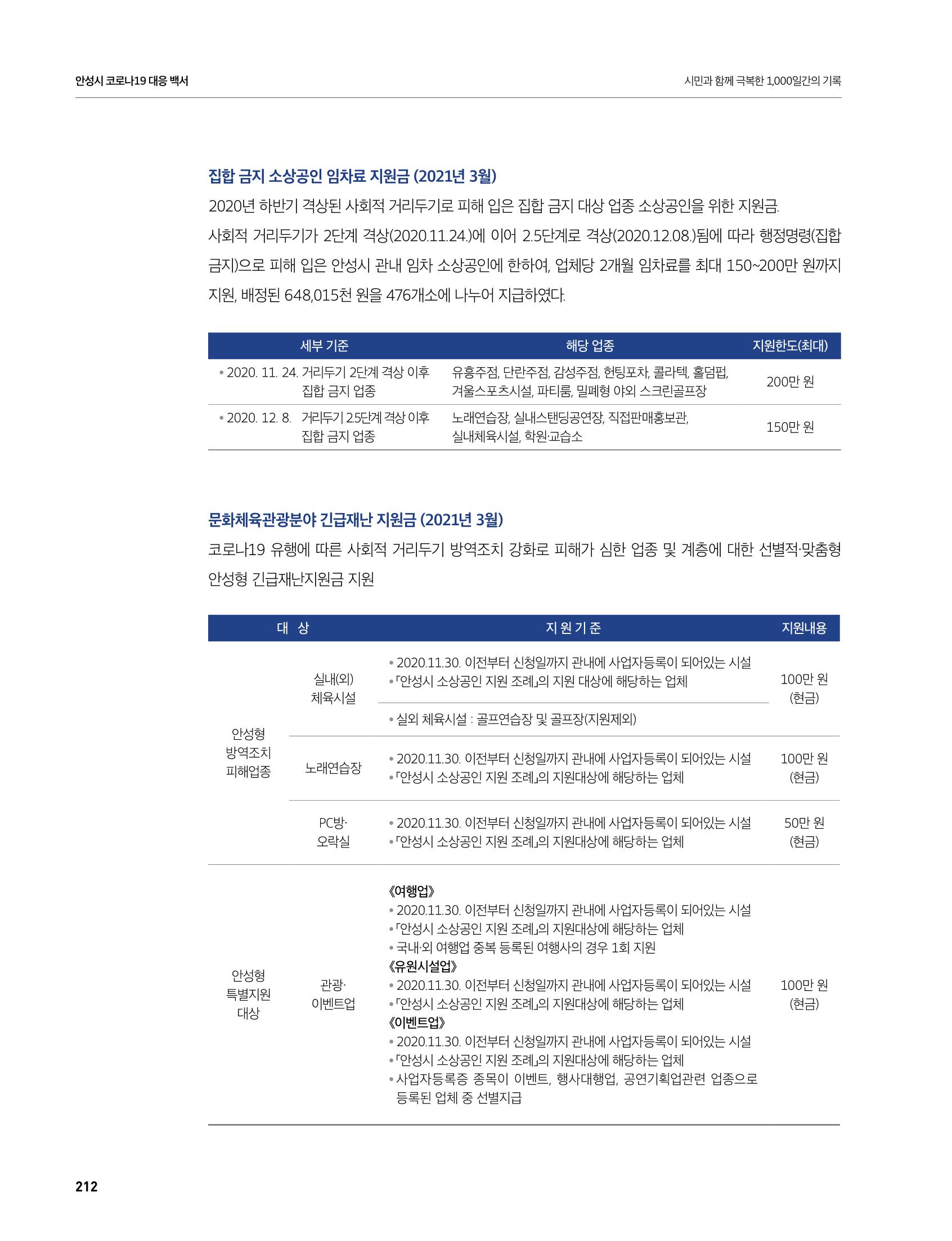 안성시 코로나19 대응백서 212페이지