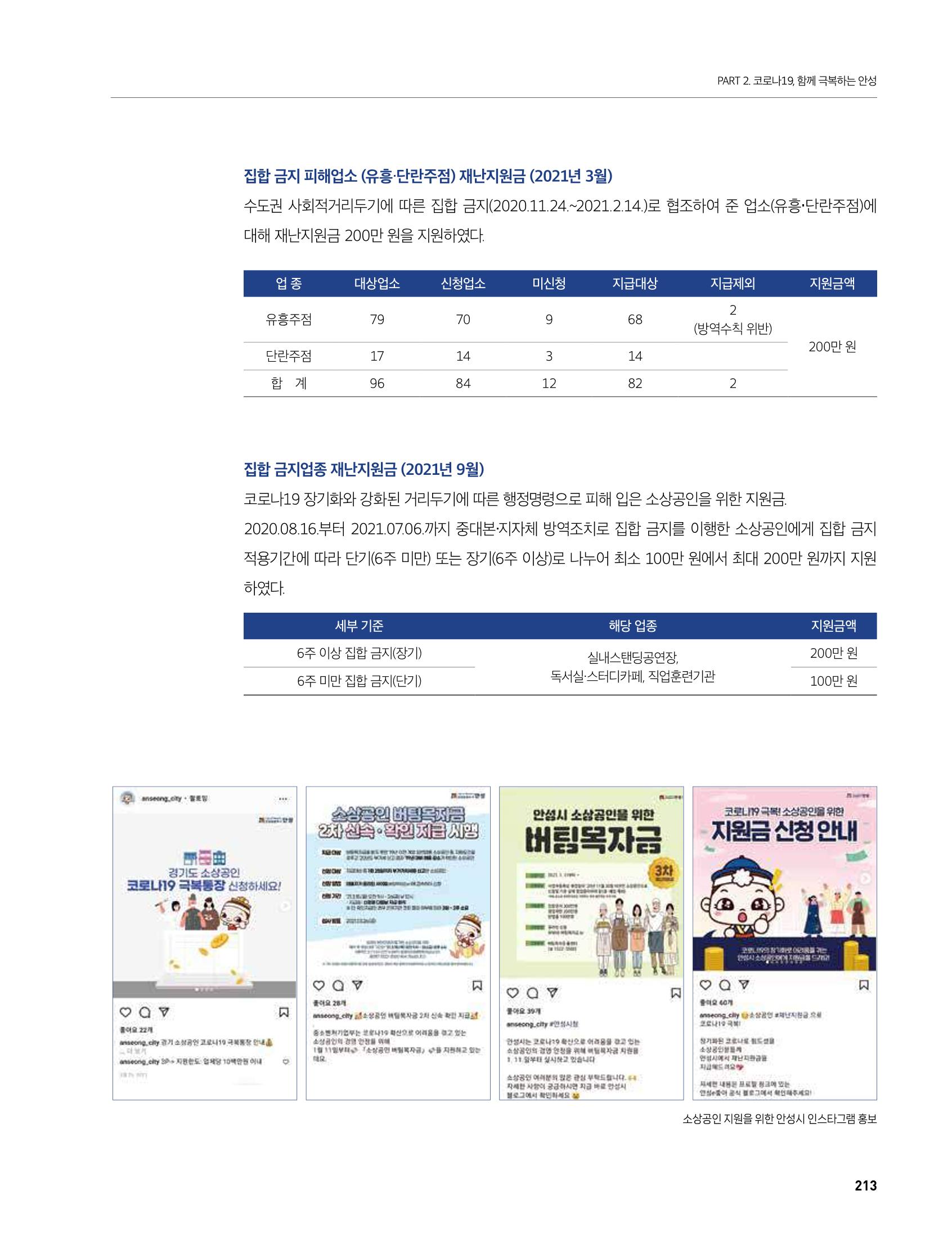 안성시 코로나19 대응백서 213페이지
