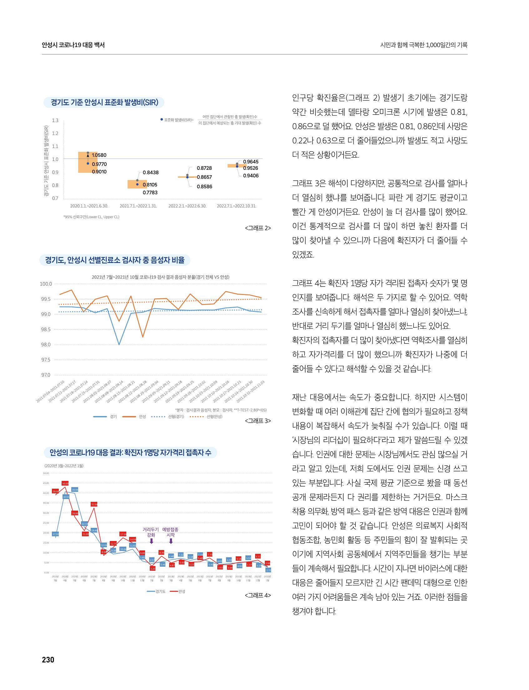 안성시 코로나19 대응백서 230페이지
