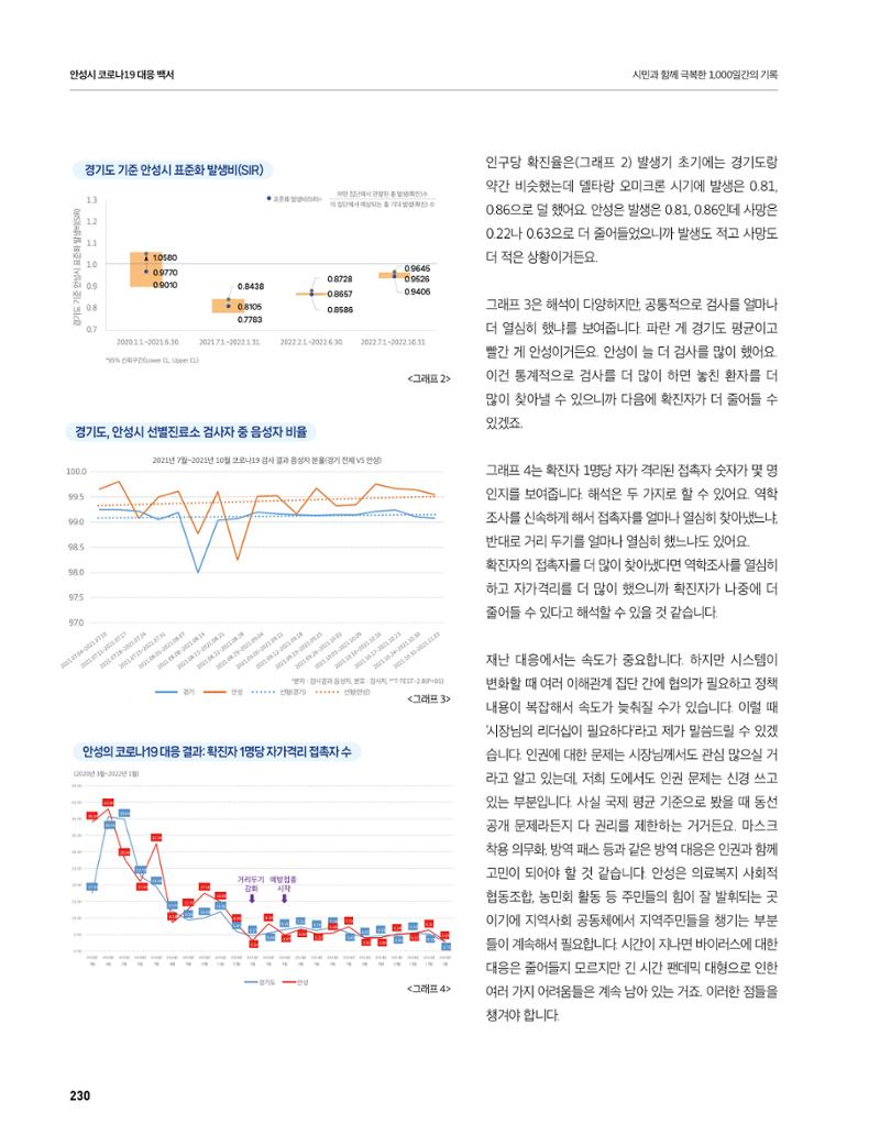 안성시 코로나19 대응백서 230페이지