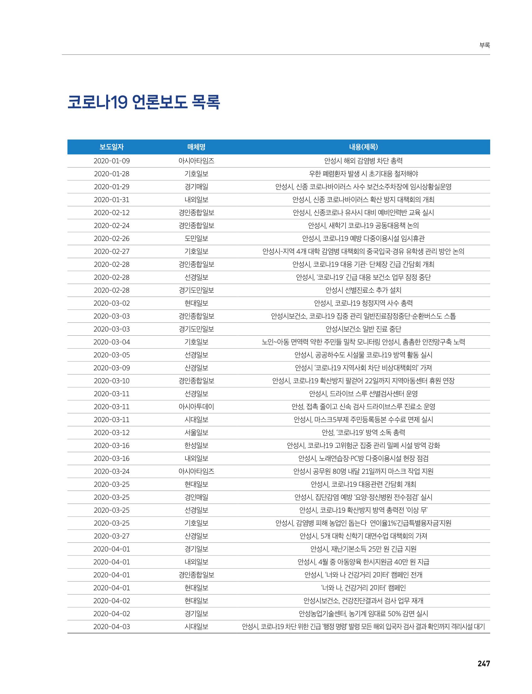 안성시 코로나19 대응백서 247페이지