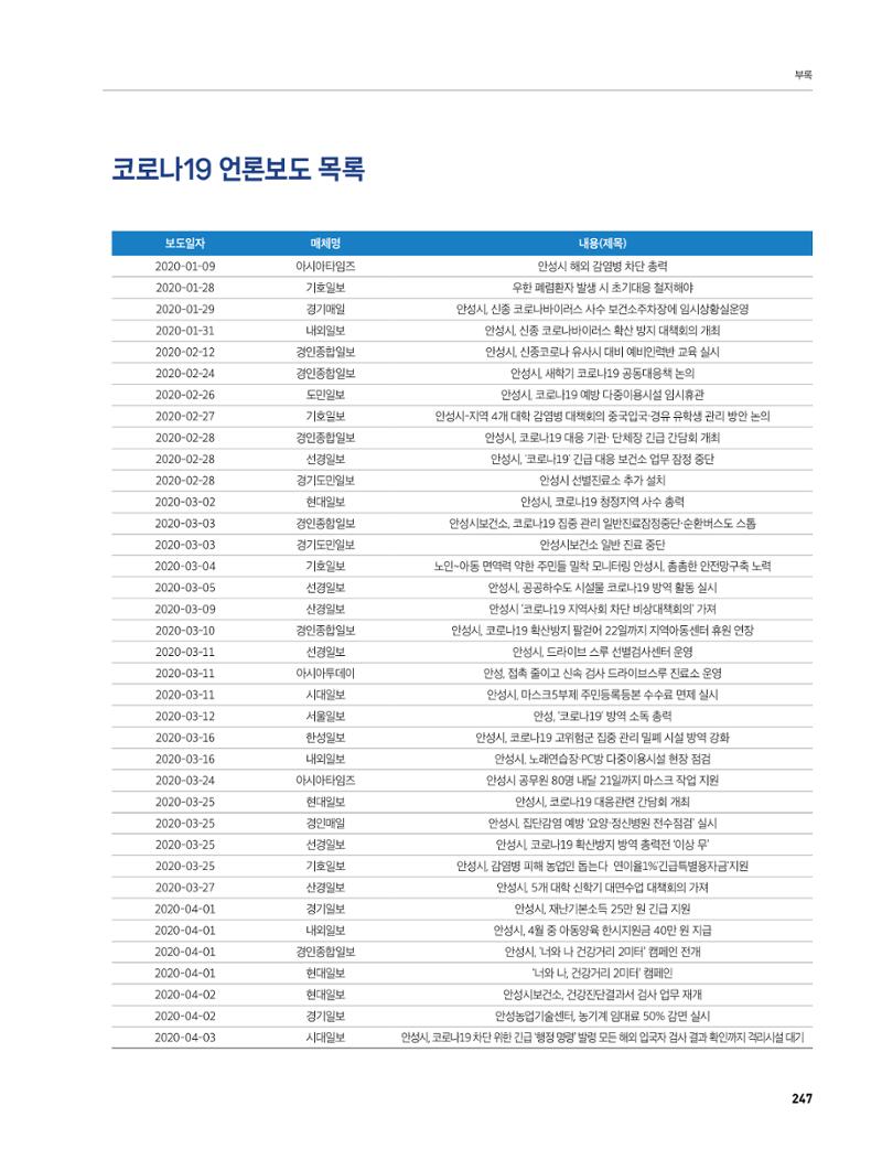 안성시 코로나19 대응백서 247페이지