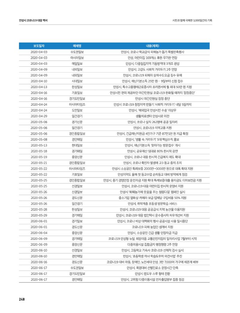 안성시 코로나19 대응백서 248페이지