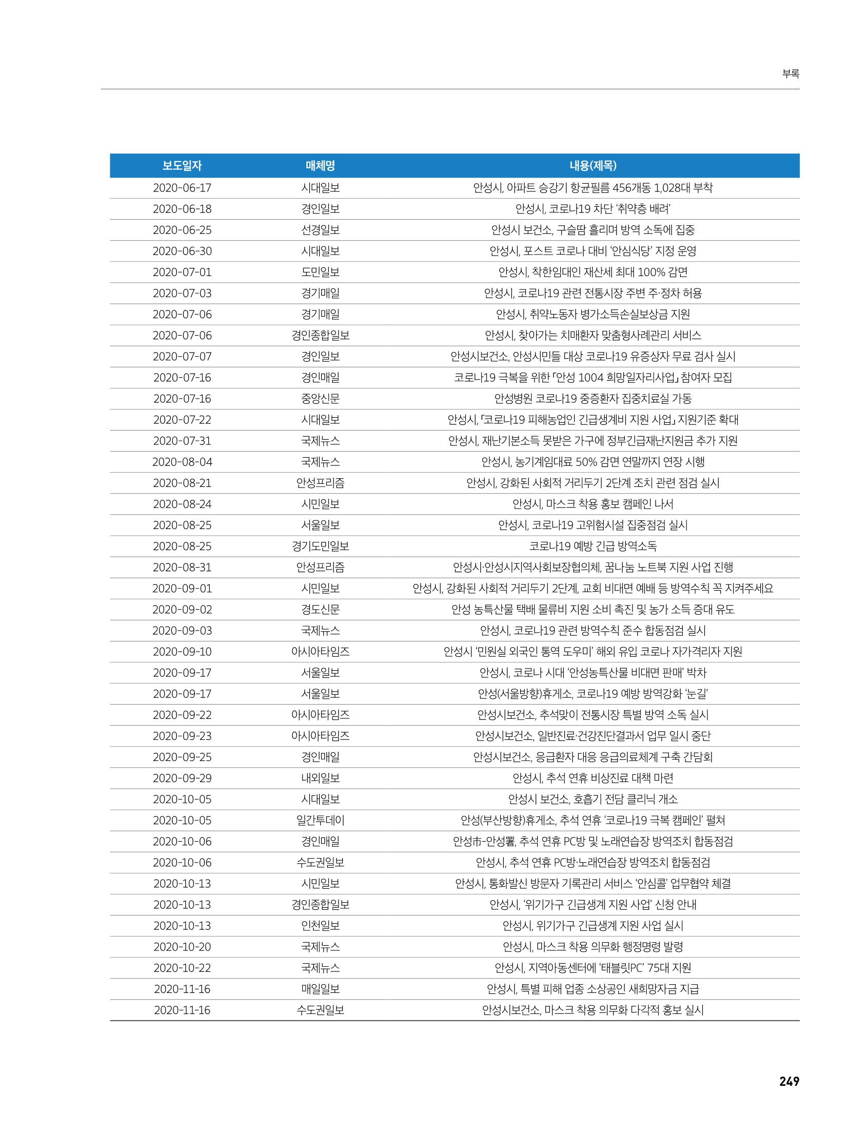 안성시 코로나19 대응백서 249페이지