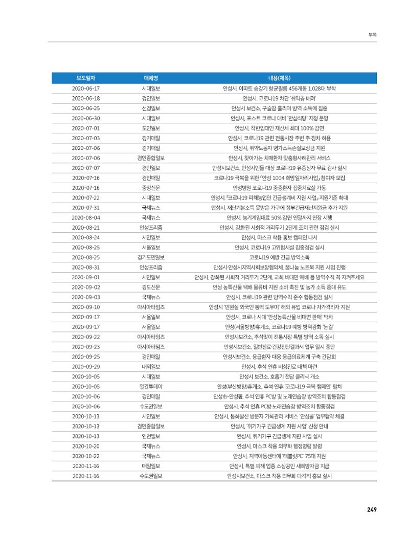 안성시 코로나19 대응백서 249페이지