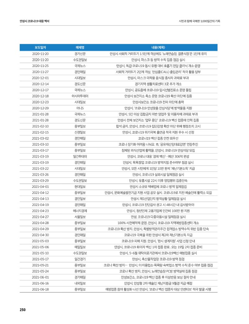 안성시 코로나19 대응백서 250페이지