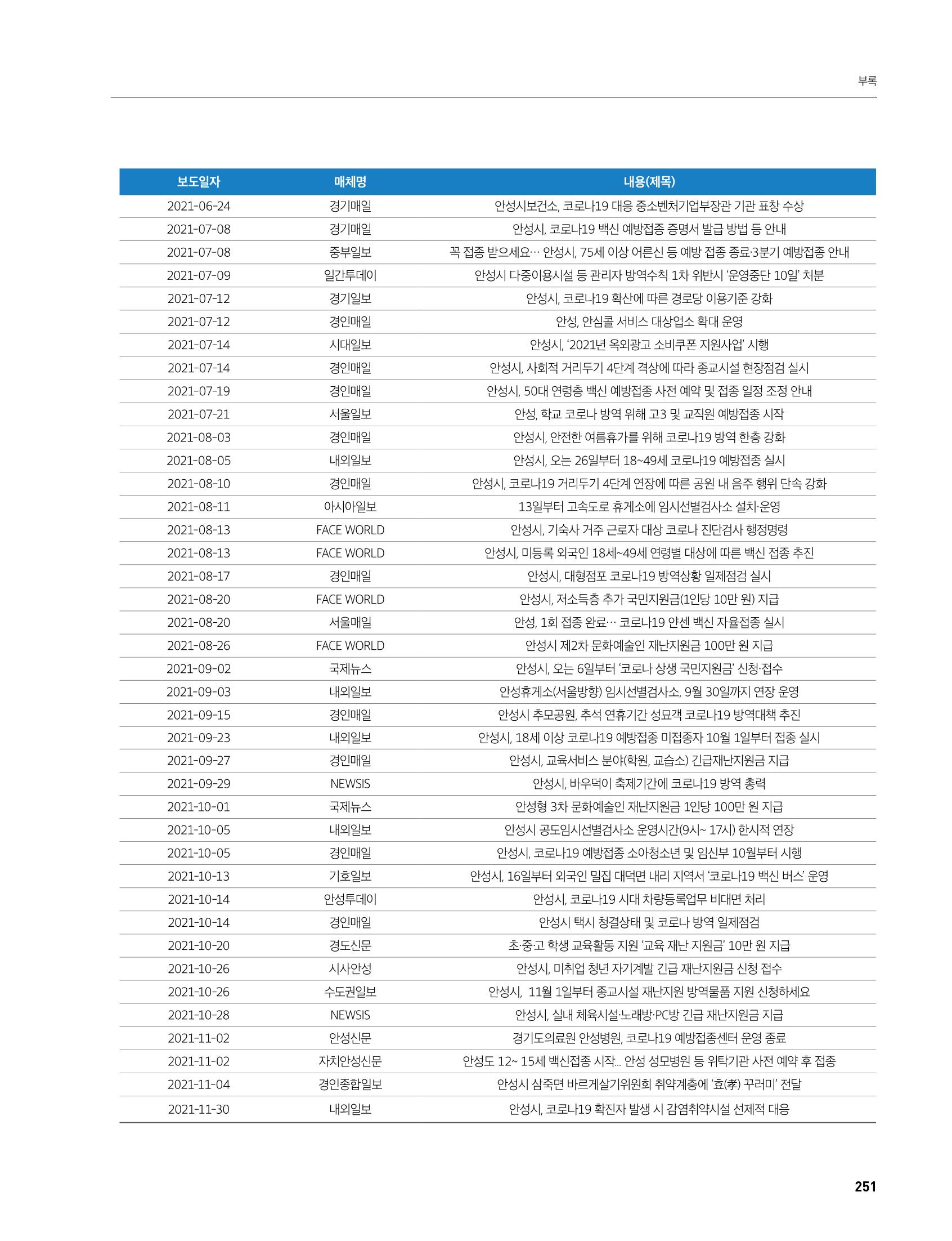 안성시 코로나19 대응백서 251페이지