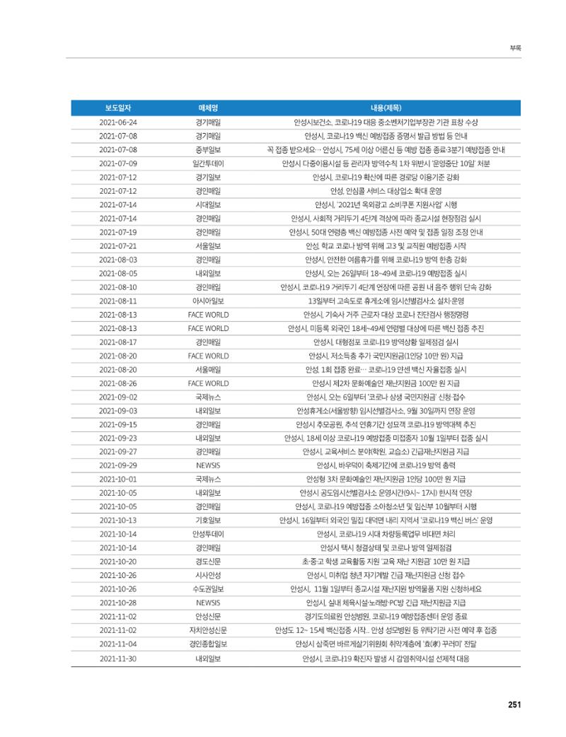 안성시 코로나19 대응백서 251페이지