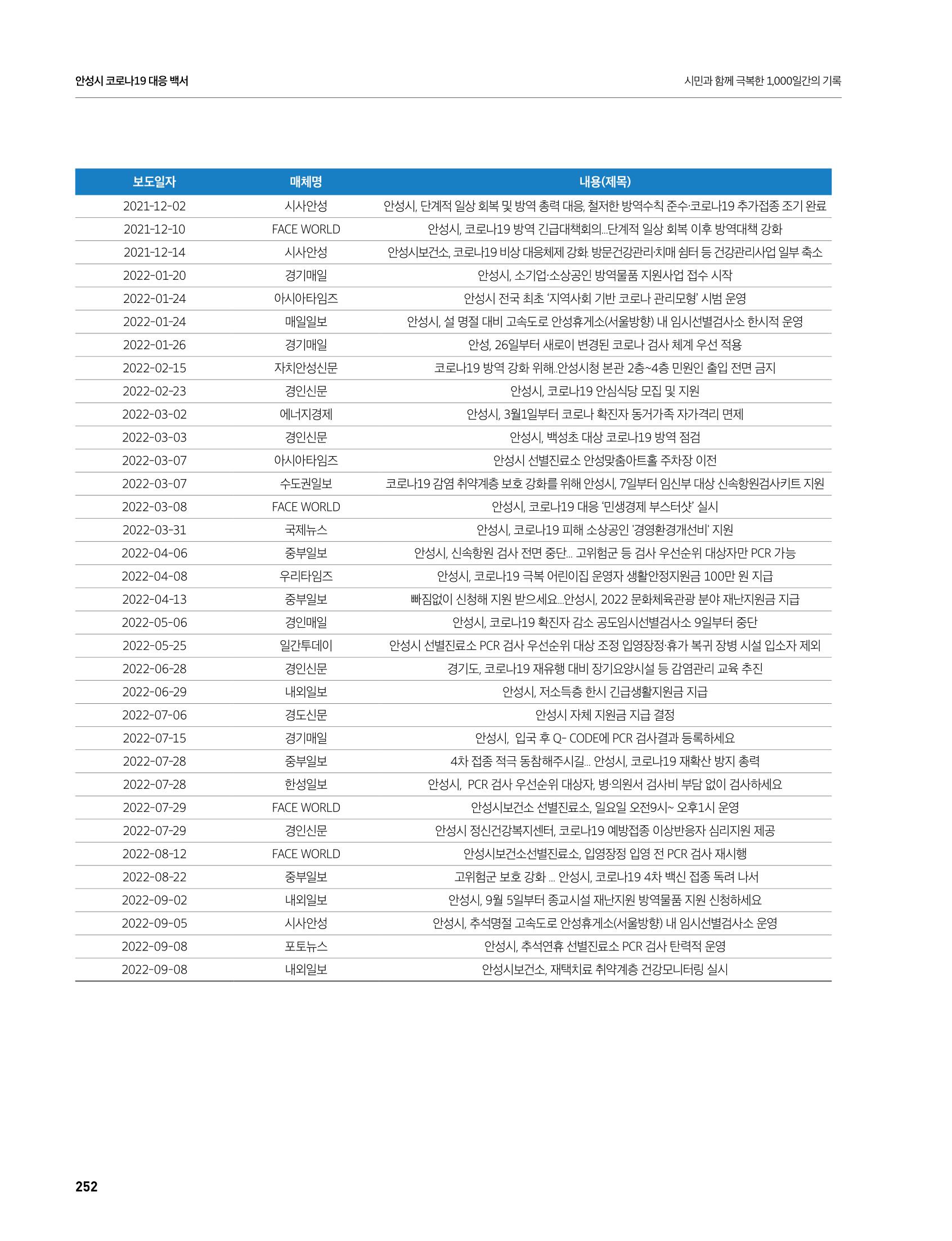 안성시 코로나19 대응백서 252페이지