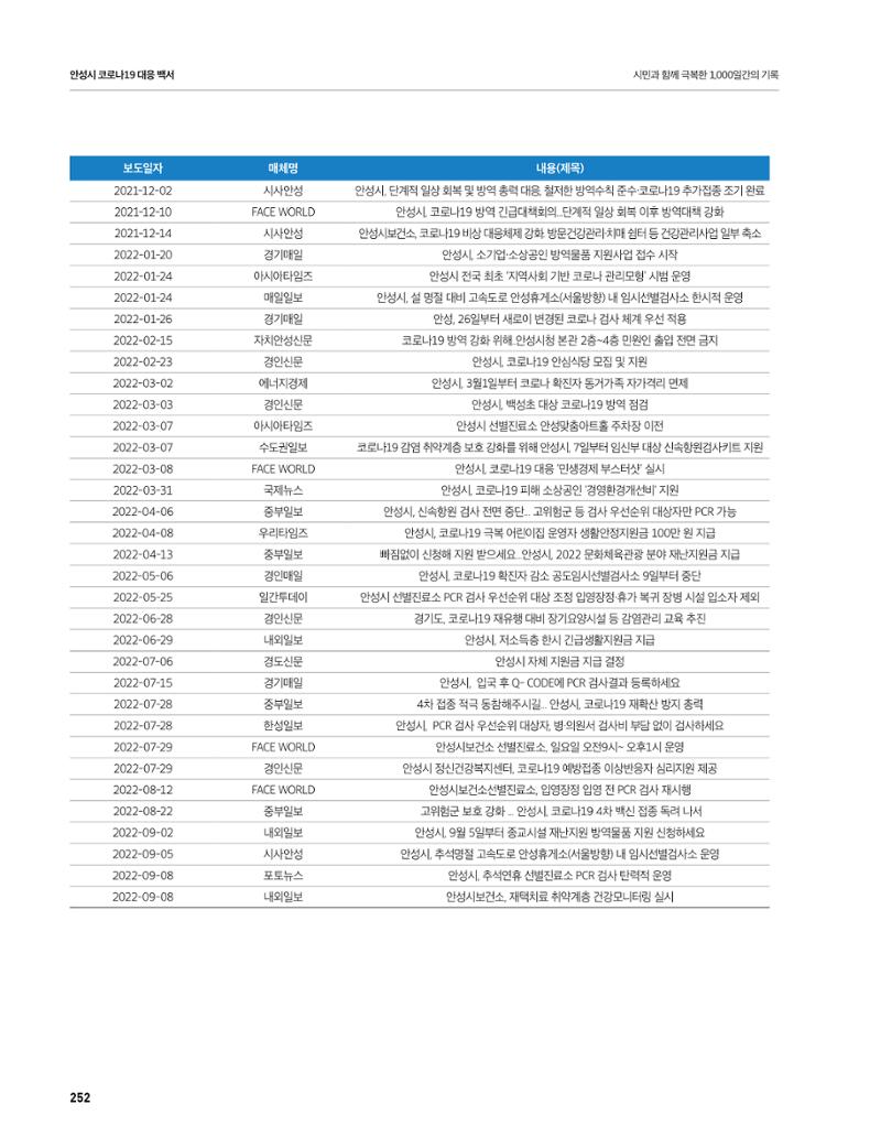 안성시 코로나19 대응백서 252페이지