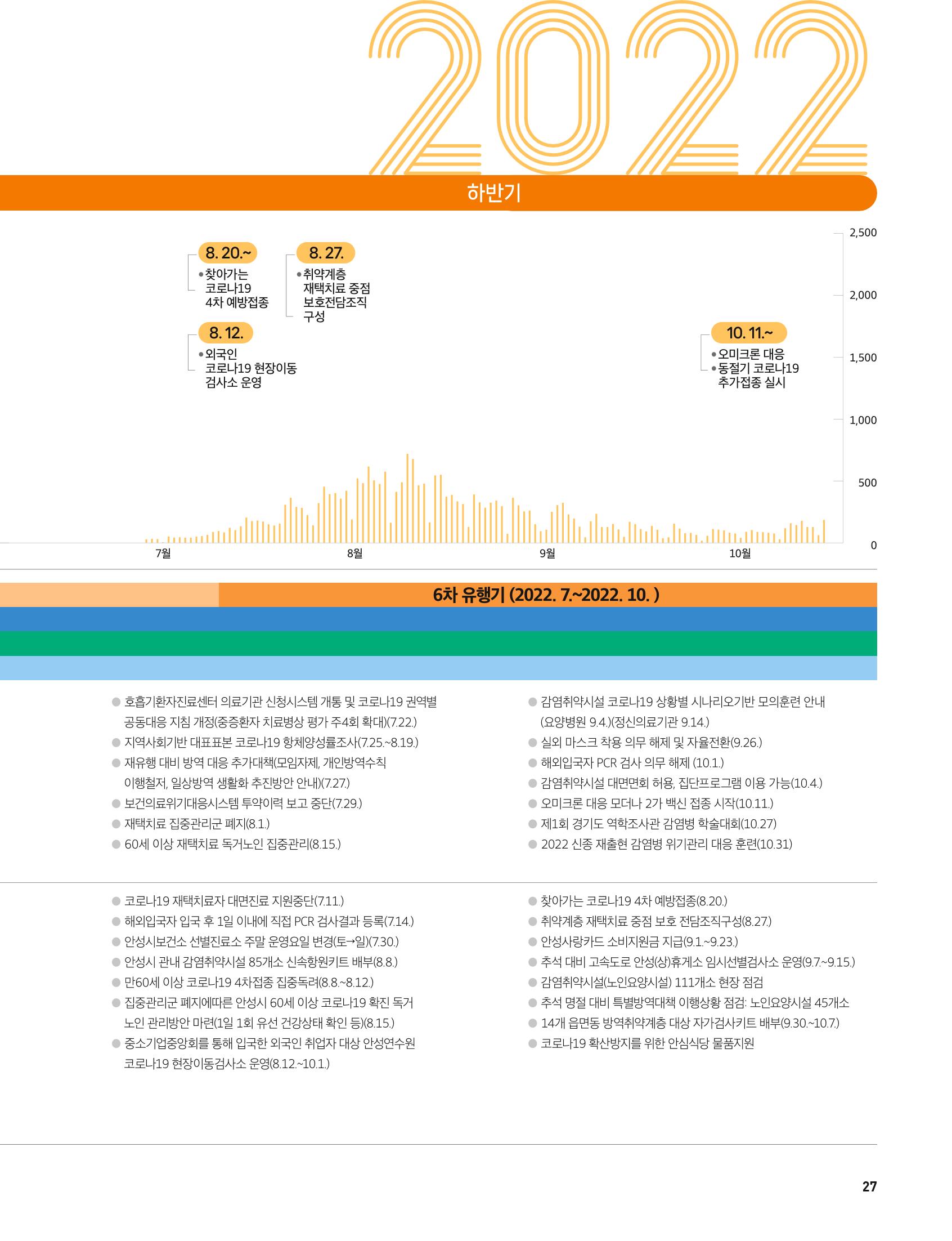 안성시 코로나19 대응백서 27페이지